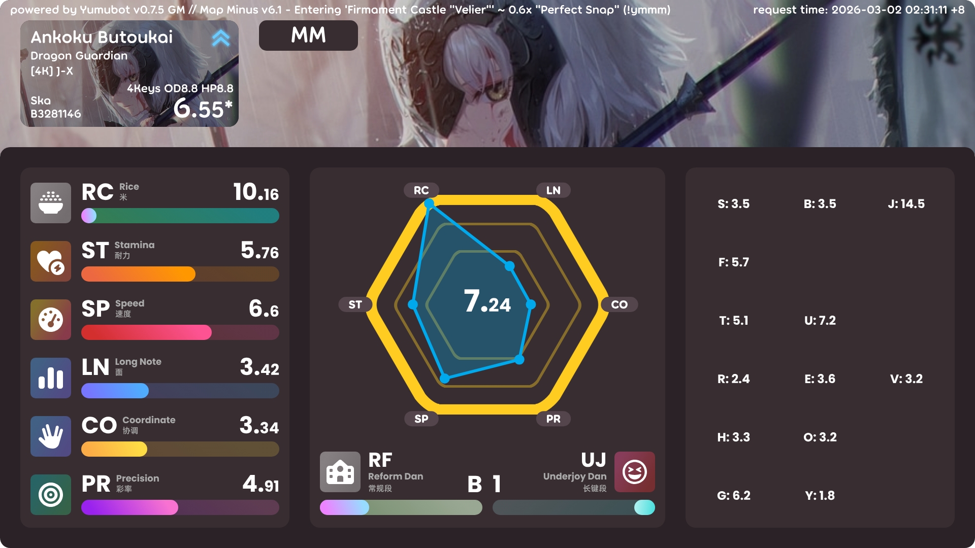 谱面 Minus 面板，指令：!mm 3281146。这个结果很好地表现了这张谱面含有过于困难的叠键