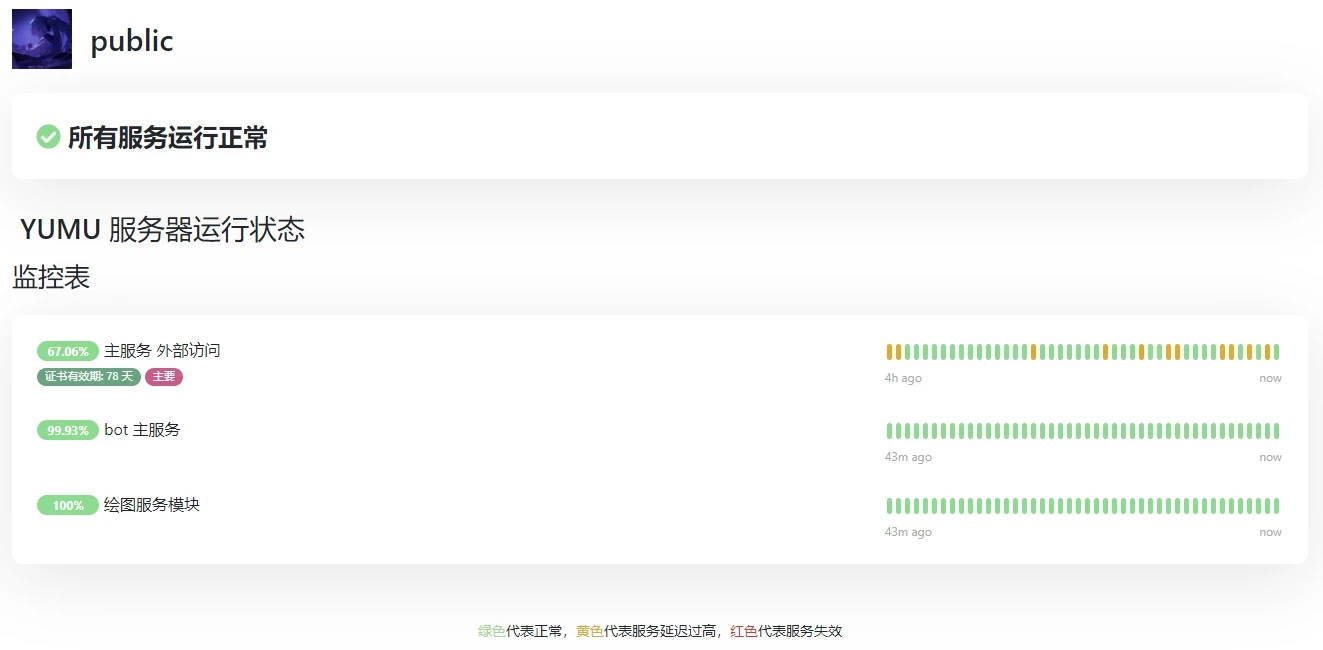 YumuBot 服务器状态检测网站